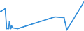KN 2705 /Exporte /Einheit = Preise (Euro/Tonne) /Partnerland: Rumaenien /Meldeland: Eur27_2020 /2705:Steinkohlengas, Wassergas, Generatorgas, Schwachgas und ähnl. Gase (Ausg. Erdgas und Andere Gasförmige Kohlenwasserstoffe)