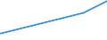 KN 2705 /Exporte /Einheit = Preise (Euro/Tonne) /Partnerland: Ukraine /Meldeland: Eur27_2020 /2705:Steinkohlengas, Wassergas, Generatorgas, Schwachgas und ähnl. Gase (Ausg. Erdgas und Andere Gasförmige Kohlenwasserstoffe)