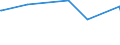 KN 2705 /Exporte /Einheit = Preise (Euro/Tonne) /Partnerland: Aserbaidschan /Meldeland: Europäische Union /2705:Steinkohlengas, Wassergas, Generatorgas, Schwachgas und ähnl. Gase (Ausg. Erdgas und Andere Gasförmige Kohlenwasserstoffe)