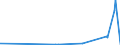 KN 2705 /Exporte /Einheit = Preise (Euro/Tonne) /Partnerland: Slowenien /Meldeland: Eur27_2020 /2705:Steinkohlengas, Wassergas, Generatorgas, Schwachgas und ähnl. Gase (Ausg. Erdgas und Andere Gasförmige Kohlenwasserstoffe)