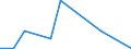 KN 2705 /Exporte /Einheit = Preise (Euro/Tonne) /Partnerland: Marokko /Meldeland: Eur27_2020 /2705:Steinkohlengas, Wassergas, Generatorgas, Schwachgas und ähnl. Gase (Ausg. Erdgas und Andere Gasförmige Kohlenwasserstoffe)