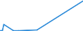 KN 2705 /Exporte /Einheit = Preise (Euro/Tonne) /Partnerland: Algerien /Meldeland: Europäische Union /2705:Steinkohlengas, Wassergas, Generatorgas, Schwachgas und ähnl. Gase (Ausg. Erdgas und Andere Gasförmige Kohlenwasserstoffe)