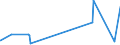 KN 2705 /Exporte /Einheit = Preise (Euro/Tonne) /Partnerland: Tunesien /Meldeland: Eur27_2020 /2705:Steinkohlengas, Wassergas, Generatorgas, Schwachgas und ähnl. Gase (Ausg. Erdgas und Andere Gasförmige Kohlenwasserstoffe)
