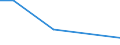 KN 2705 /Exporte /Einheit = Preise (Euro/Tonne) /Partnerland: Mauretanien /Meldeland: Eur27 /2705:Steinkohlengas, Wassergas, Generatorgas, Schwachgas und ähnl. Gase (Ausg. Erdgas und Andere Gasförmige Kohlenwasserstoffe)