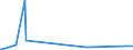 KN 2705 /Exporte /Einheit = Preise (Euro/Tonne) /Partnerland: Nigeria /Meldeland: Europäische Union /2705:Steinkohlengas, Wassergas, Generatorgas, Schwachgas und ähnl. Gase (Ausg. Erdgas und Andere Gasförmige Kohlenwasserstoffe)