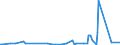 KN 2705 /Exporte /Einheit = Preise (Euro/Tonne) /Partnerland: Angola /Meldeland: Eur27_2020 /2705:Steinkohlengas, Wassergas, Generatorgas, Schwachgas und ähnl. Gase (Ausg. Erdgas und Andere Gasförmige Kohlenwasserstoffe)