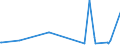 KN 2705 /Exporte /Einheit = Preise (Euro/Tonne) /Partnerland: Mosambik /Meldeland: Eur27_2020 /2705:Steinkohlengas, Wassergas, Generatorgas, Schwachgas und ähnl. Gase (Ausg. Erdgas und Andere Gasförmige Kohlenwasserstoffe)