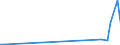 KN 2705 /Exporte /Einheit = Preise (Euro/Tonne) /Partnerland: Kanada /Meldeland: Europäische Union /2705:Steinkohlengas, Wassergas, Generatorgas, Schwachgas und ähnl. Gase (Ausg. Erdgas und Andere Gasförmige Kohlenwasserstoffe)