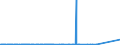 CN 27060000 /Exports /Unit = Prices (Euro/ton) /Partner: Egypt /Reporter: Eur27_2020 /27060000:Tar Distilled From Coal, From Lignite or From Peat, and Other Mineral Tars, Whether or not Dehydrated or Partially Distilled, Incl. Reconstituted Tars