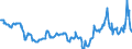 CN 27071000 /Exports /Unit = Prices (Euro/ton) /Partner: Netherlands /Reporter: Eur27_2020 /27071000:Benzol `benzene` Containing > 50% of Benzene (Excl. Chemically Defined)