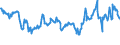CN 27071000 /Exports /Unit = Prices (Euro/ton) /Partner: Germany /Reporter: Eur27_2020 /27071000:Benzol `benzene` Containing > 50% of Benzene (Excl. Chemically Defined)