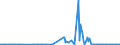 CN 27071000 /Exports /Unit = Prices (Euro/ton) /Partner: Denmark /Reporter: Eur27_2020 /27071000:Benzol `benzene` Containing > 50% of Benzene (Excl. Chemically Defined)