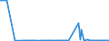 CN 27071000 /Exports /Unit = Prices (Euro/ton) /Partner: Greece /Reporter: Eur27_2020 /27071000:Benzol `benzene` Containing > 50% of Benzene (Excl. Chemically Defined)