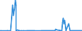 KN 27071000 /Exporte /Einheit = Preise (Euro/Tonne) /Partnerland: Portugal /Meldeland: Eur27_2020 /27071000:Benzole > 50% Benzol Enthaltend (Ausg. Chemisch Einheitlich)
