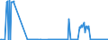 KN 27071000 /Exporte /Einheit = Preise (Euro/Tonne) /Partnerland: Spanien /Meldeland: Eur27_2020 /27071000:Benzole > 50% Benzol Enthaltend (Ausg. Chemisch Einheitlich)