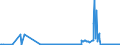 KN 27071000 /Exporte /Einheit = Preise (Euro/Tonne) /Partnerland: Luxemburg /Meldeland: Eur27_2020 /27071000:Benzole > 50% Benzol Enthaltend (Ausg. Chemisch Einheitlich)