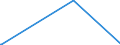 KN 27071000 /Exporte /Einheit = Preise (Euro/Tonne) /Partnerland: Island /Meldeland: Europäische Union /27071000:Benzole > 50% Benzol Enthaltend (Ausg. Chemisch Einheitlich)