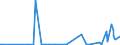 KN 27071000 /Exporte /Einheit = Preise (Euro/Tonne) /Partnerland: Norwegen /Meldeland: Eur27_2020 /27071000:Benzole > 50% Benzol Enthaltend (Ausg. Chemisch Einheitlich)