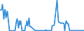 KN 27071000 /Exporte /Einheit = Preise (Euro/Tonne) /Partnerland: Schweden /Meldeland: Eur27_2020 /27071000:Benzole > 50% Benzol Enthaltend (Ausg. Chemisch Einheitlich)