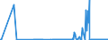 KN 27071000 /Exporte /Einheit = Preise (Euro/Tonne) /Partnerland: Finnland /Meldeland: Eur27_2020 /27071000:Benzole > 50% Benzol Enthaltend (Ausg. Chemisch Einheitlich)