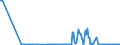 KN 27071000 /Exporte /Einheit = Preise (Euro/Tonne) /Partnerland: Oesterreich /Meldeland: Eur27_2020 /27071000:Benzole > 50% Benzol Enthaltend (Ausg. Chemisch Einheitlich)