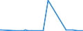 KN 27071000 /Exporte /Einheit = Preise (Euro/Tonne) /Partnerland: Schweiz /Meldeland: Eur27_2020 /27071000:Benzole > 50% Benzol Enthaltend (Ausg. Chemisch Einheitlich)