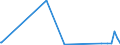 KN 27071000 /Exporte /Einheit = Preise (Euro/Tonne) /Partnerland: Gibraltar /Meldeland: Eur27_2020 /27071000:Benzole > 50% Benzol Enthaltend (Ausg. Chemisch Einheitlich)