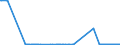 KN 27071000 /Exporte /Einheit = Preise (Euro/Tonne) /Partnerland: Malta /Meldeland: Eur27_2020 /27071000:Benzole > 50% Benzol Enthaltend (Ausg. Chemisch Einheitlich)