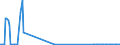 KN 27071000 /Exporte /Einheit = Preise (Euro/Tonne) /Partnerland: Estland /Meldeland: Eur27_2020 /27071000:Benzole > 50% Benzol Enthaltend (Ausg. Chemisch Einheitlich)