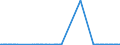 KN 27071000 /Exporte /Einheit = Preise (Euro/Tonne) /Partnerland: Lettland /Meldeland: Eur27_2020 /27071000:Benzole > 50% Benzol Enthaltend (Ausg. Chemisch Einheitlich)