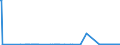 KN 27071000 /Exporte /Einheit = Preise (Euro/Tonne) /Partnerland: Litauen /Meldeland: Eur27_2020 /27071000:Benzole > 50% Benzol Enthaltend (Ausg. Chemisch Einheitlich)
