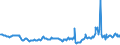 KN 27071000 /Exporte /Einheit = Preise (Euro/Tonne) /Partnerland: Tschechien /Meldeland: Eur27_2020 /27071000:Benzole > 50% Benzol Enthaltend (Ausg. Chemisch Einheitlich)
