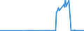 KN 27071000 /Exporte /Einheit = Preise (Euro/Tonne) /Partnerland: Slowakei /Meldeland: Eur27_2020 /27071000:Benzole > 50% Benzol Enthaltend (Ausg. Chemisch Einheitlich)