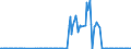 KN 27071000 /Exporte /Einheit = Preise (Euro/Tonne) /Partnerland: Ungarn /Meldeland: Eur27_2020 /27071000:Benzole > 50% Benzol Enthaltend (Ausg. Chemisch Einheitlich)