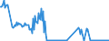KN 27071000 /Exporte /Einheit = Preise (Euro/Tonne) /Partnerland: Rumaenien /Meldeland: Eur27_2020 /27071000:Benzole > 50% Benzol Enthaltend (Ausg. Chemisch Einheitlich)