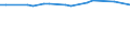 KN 27071000 /Exporte /Einheit = Preise (Euro/Tonne) /Partnerland: Albanien /Meldeland: Europäische Union /27071000:Benzole > 50% Benzol Enthaltend (Ausg. Chemisch Einheitlich)