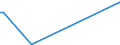 KN 27071000 /Exporte /Einheit = Preise (Euro/Tonne) /Partnerland: Russland /Meldeland: Europäische Union /27071000:Benzole > 50% Benzol Enthaltend (Ausg. Chemisch Einheitlich)