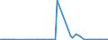 KN 27071000 /Exporte /Einheit = Preise (Euro/Tonne) /Partnerland: Slowenien /Meldeland: Eur27_2020 /27071000:Benzole > 50% Benzol Enthaltend (Ausg. Chemisch Einheitlich)