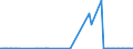 KN 27071000 /Exporte /Einheit = Preise (Euro/Tonne) /Partnerland: Kroatien /Meldeland: Eur27_2020 /27071000:Benzole > 50% Benzol Enthaltend (Ausg. Chemisch Einheitlich)