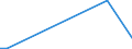 KN 27071000 /Exporte /Einheit = Preise (Euro/Tonne) /Partnerland: Aegypten /Meldeland: Europäische Union /27071000:Benzole > 50% Benzol Enthaltend (Ausg. Chemisch Einheitlich)