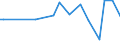 KN 27071000 /Exporte /Einheit = Preise (Euro/Tonne) /Partnerland: Kap Verde /Meldeland: Europäische Union /27071000:Benzole > 50% Benzol Enthaltend (Ausg. Chemisch Einheitlich)