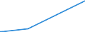 KN 27071000 /Exporte /Einheit = Preise (Euro/Tonne) /Partnerland: Senegal /Meldeland: Eur27_2020 /27071000:Benzole > 50% Benzol Enthaltend (Ausg. Chemisch Einheitlich)