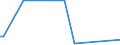 KN 27071000 /Exporte /Einheit = Preise (Euro/Tonne) /Partnerland: Ghana /Meldeland: Europäische Union /27071000:Benzole > 50% Benzol Enthaltend (Ausg. Chemisch Einheitlich)