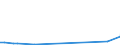 KN 27071000 /Exporte /Einheit = Preise (Euro/Tonne) /Partnerland: Dem. Rep. Kongo /Meldeland: Europäische Union /27071000:Benzole > 50% Benzol Enthaltend (Ausg. Chemisch Einheitlich)