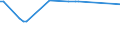 KN 27071000 /Exporte /Einheit = Preise (Euro/Tonne) /Partnerland: Angola /Meldeland: Europäische Union /27071000:Benzole > 50% Benzol Enthaltend (Ausg. Chemisch Einheitlich)