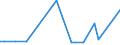 KN 27071000 /Exporte /Einheit = Preise (Euro/Tonne) /Partnerland: Aethiopien /Meldeland: Europäische Union /27071000:Benzole > 50% Benzol Enthaltend (Ausg. Chemisch Einheitlich)