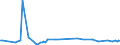 KN 27071000 /Exporte /Einheit = Preise (Euro/Tonne) /Partnerland: Mosambik /Meldeland: Europäische Union /27071000:Benzole > 50% Benzol Enthaltend (Ausg. Chemisch Einheitlich)