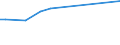 KN 27071000 /Exporte /Einheit = Preise (Euro/Tonne) /Partnerland: Madagaskar /Meldeland: Europäische Union /27071000:Benzole > 50% Benzol Enthaltend (Ausg. Chemisch Einheitlich)