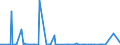 KN 27071000 /Exporte /Einheit = Preise (Euro/Tonne) /Partnerland: Usa /Meldeland: Eur27_2020 /27071000:Benzole > 50% Benzol Enthaltend (Ausg. Chemisch Einheitlich)