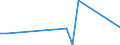 KN 27071000 /Exporte /Einheit = Preise (Euro/Tonne) /Partnerland: Kanada /Meldeland: Europäische Union /27071000:Benzole > 50% Benzol Enthaltend (Ausg. Chemisch Einheitlich)